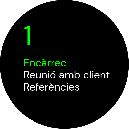 encàrrec - Reunió amb client referencies